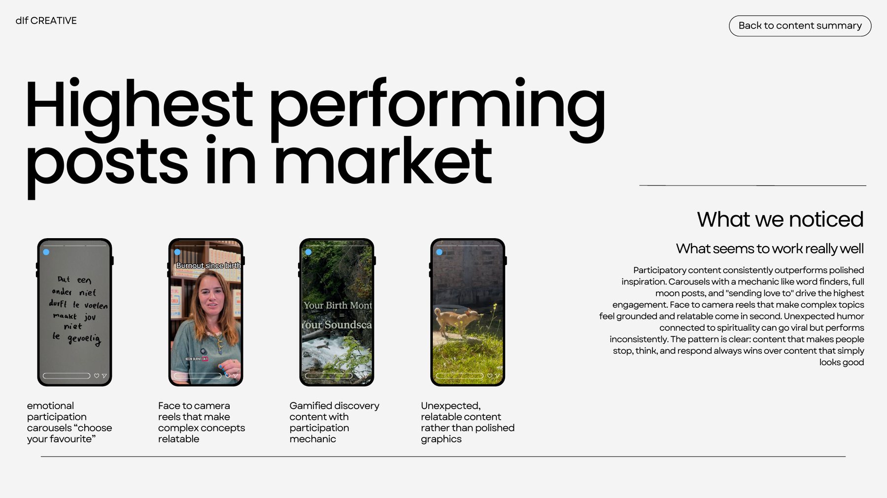 Highest performing posts in market